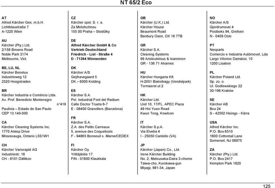 140-000 CA Kärcher Cleaning Systems Inc. 1770 Alstep Drive Mississauga, Ontario L5S1W1 CH Kärcher Variorapid AG Industriestr. 16 CH - 8101 Dällikon CZ Kärcher spol. S. r. a.