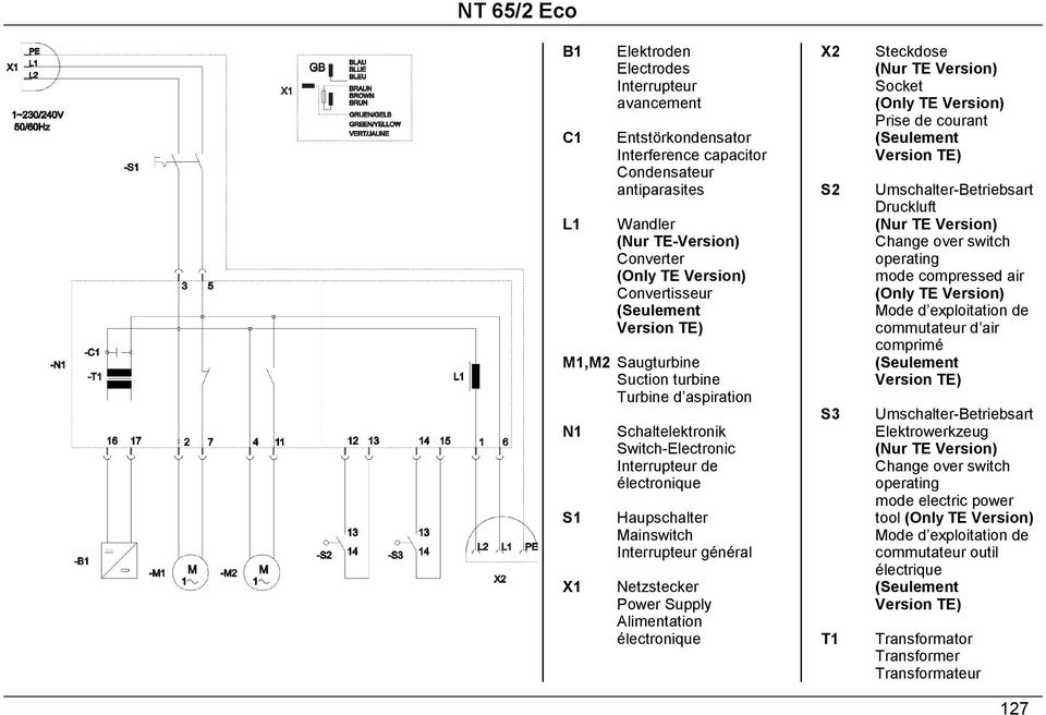 Netzstecker Power Supply Alimentation électronique X2 S2 S3 T1 Steckdose (Nur TE Version) Socket (Only TE Version) Prise de courant (Seulement Version TE) Umschalter-Betriebsart Druckluft (Nur TE