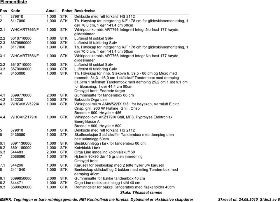 2 3610710000 1,000 STK Lufterist til sokkel Sølv 2.3 3679660000 1,000 STK Lufterist til takforing Sølv 3 8117060 1,000 STK Th.