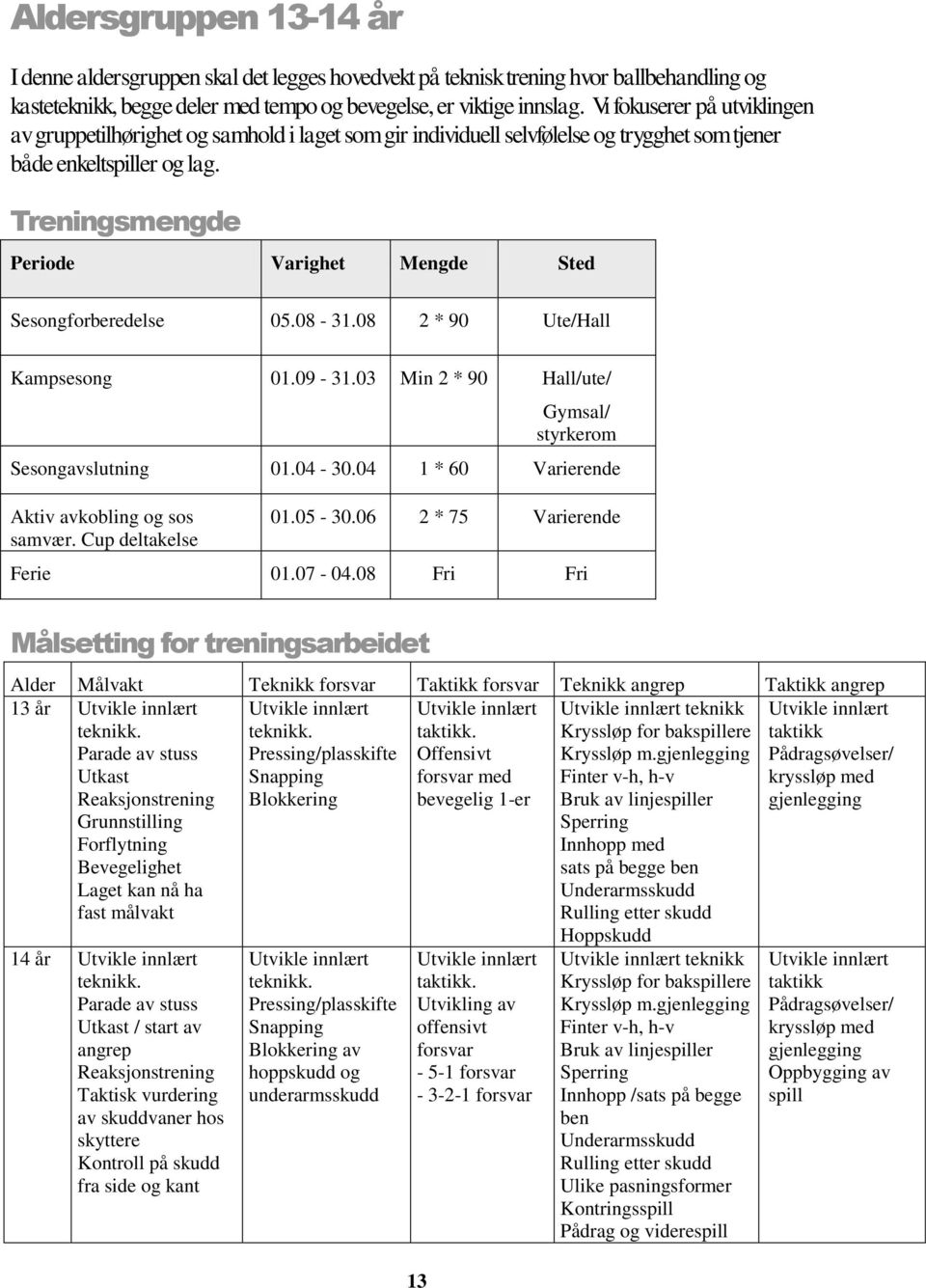 Treningsmengde Periode Varighet Mengde Sted Sesongforberedelse 05.08-31.08 2 * 90 Ute/Hall Kampsesong 01.09-31.03 Min 2 * 90 Hall/ute/ Gymsal/ styrkerom Sesongavslutning 01.04-30.