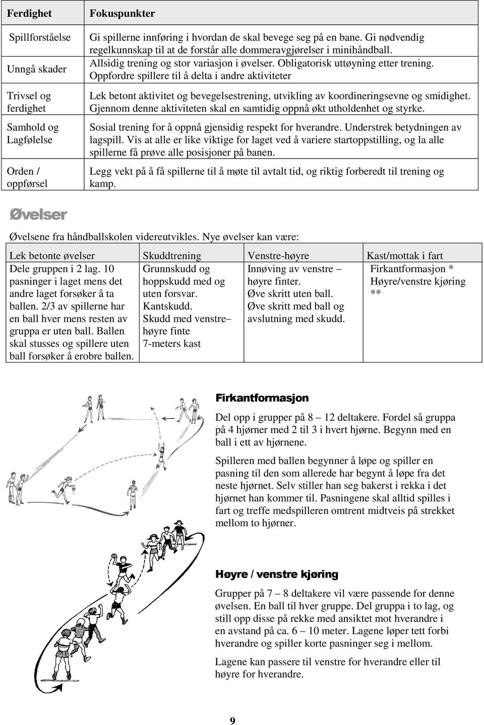 Oppfordre spillere til å delta i andre aktiviteter Lek betont aktivitet og bevegelsestrening, utvikling av koordineringsevne og smidighet.