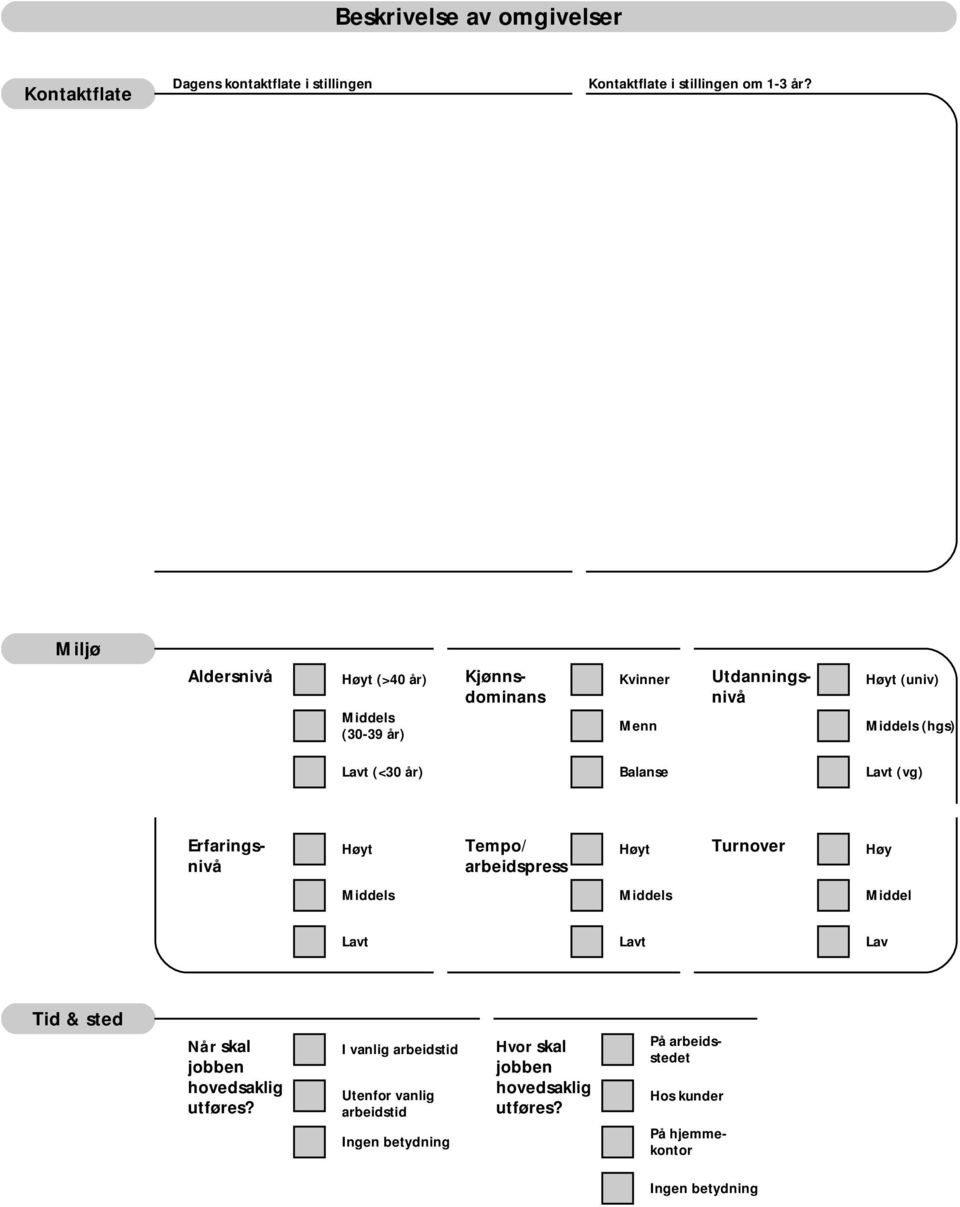 (vg) Erfaringsnivå Høyt Tempo/ arbeidspress Høyt Turnover Høy Middel Lavt Lavt Lav Tid & sted Når skal jobben hovedsaklig utføres?