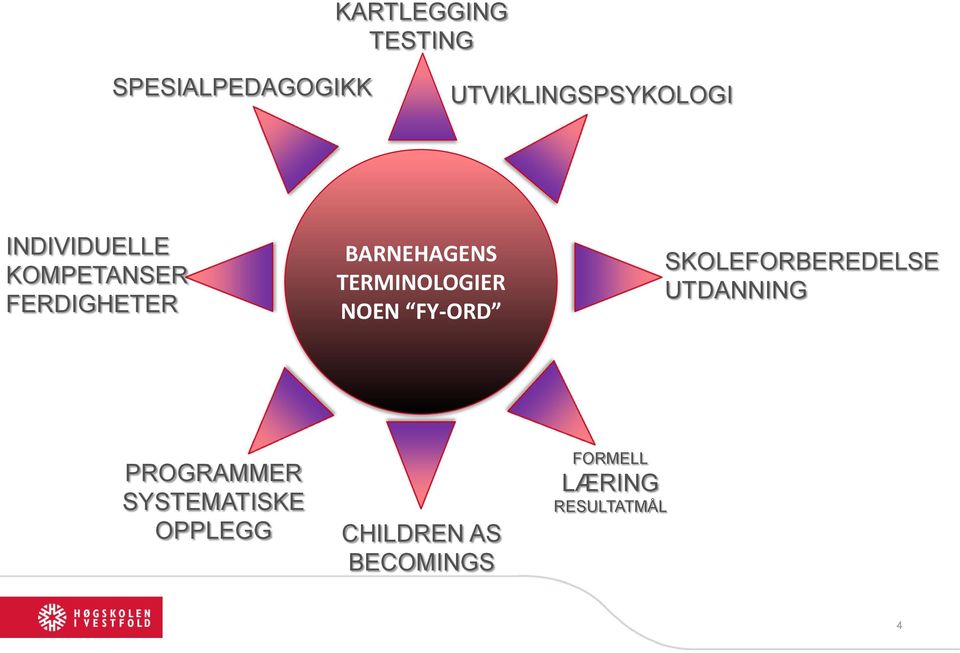 TERMINOLOGIER NOEN FY-ORD SKOLEFORBEREDELSE UTDANNING