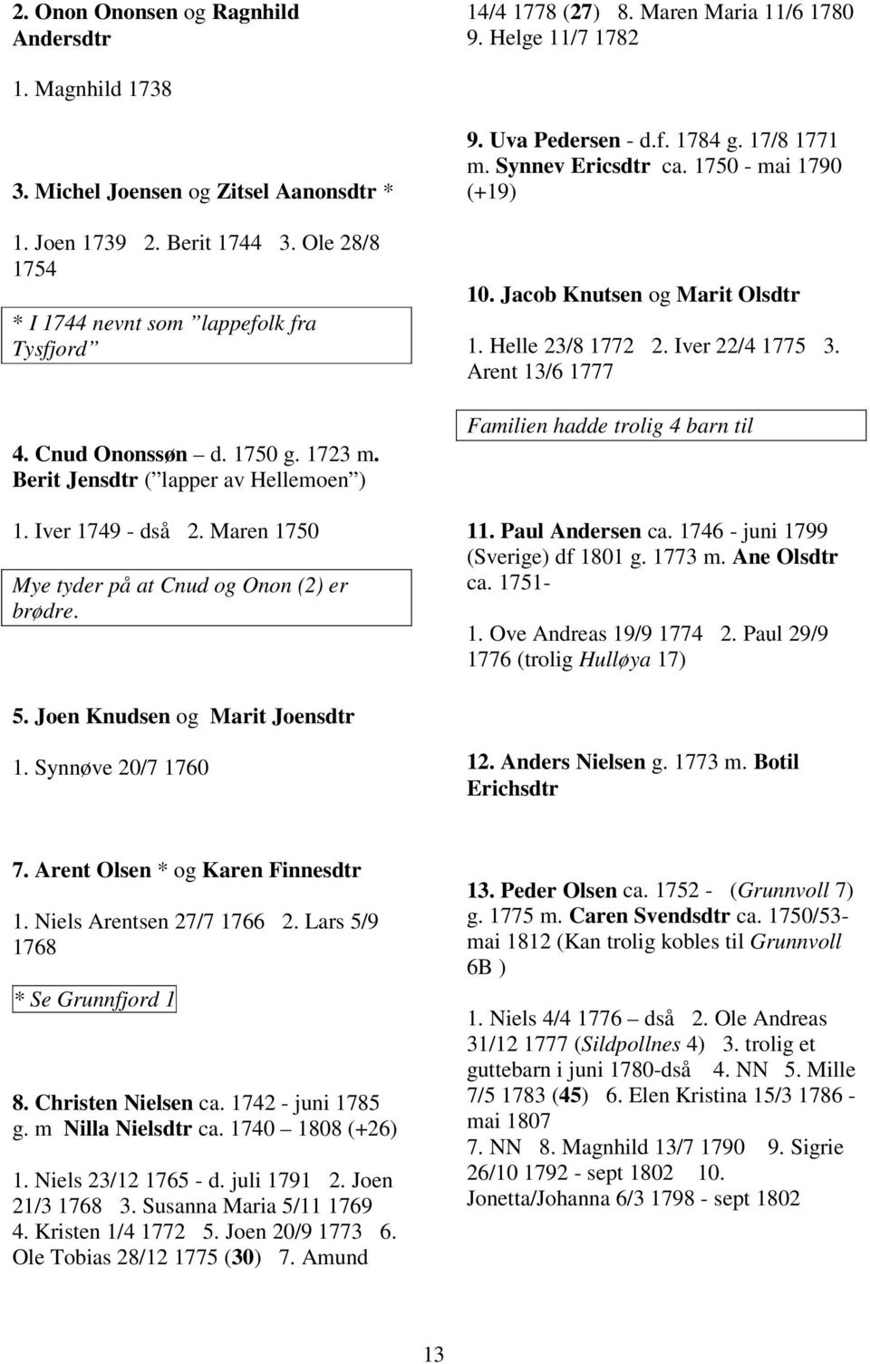 Maren 1750 Mye tyder på at Cnud og Onon (2) er brødre. 9. Uva Pedersen - d.f. 1784 g. 17/8 1771 m. Synnev Ericsdtr ca. 1750 - mai 1790 (+19) 10. Jacob Knutsen og Marit Olsdtr 1. Helle 23/8 1772 2.