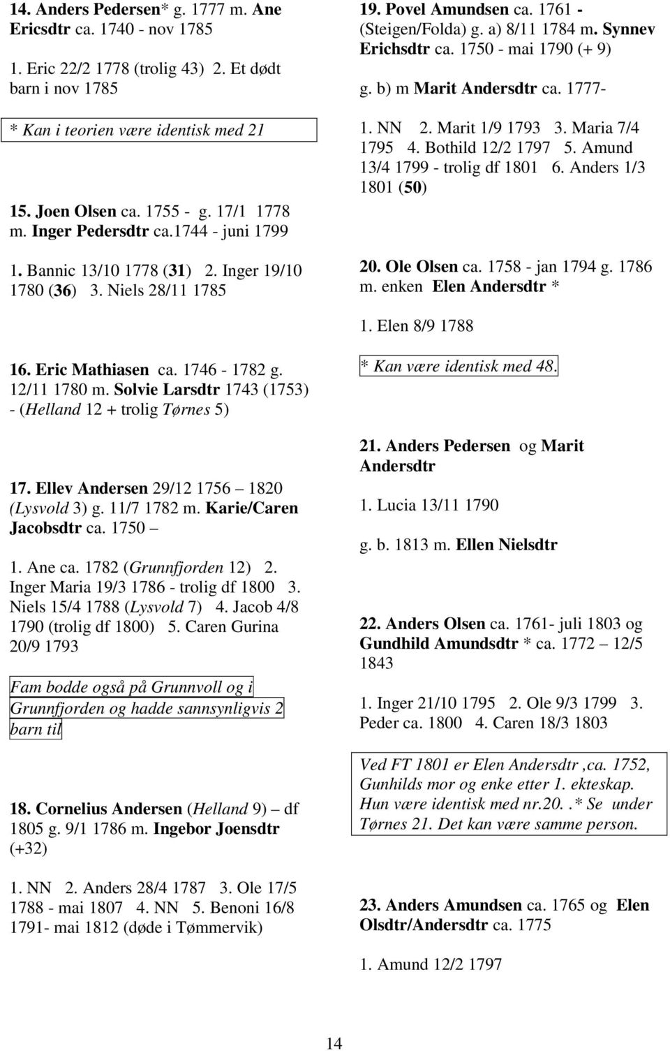 1750 - mai 1790 (+ 9) g. b) m Marit Andersdtr ca. 1777-1. NN 2. Marit 1/9 1793 3. Maria 7/4 1795 4. Bothild 12/2 1797 5. Amund 13/4 1799 - trolig df 1801 6. Anders 1/3 1801 (50) 20. Ole Olsen ca.