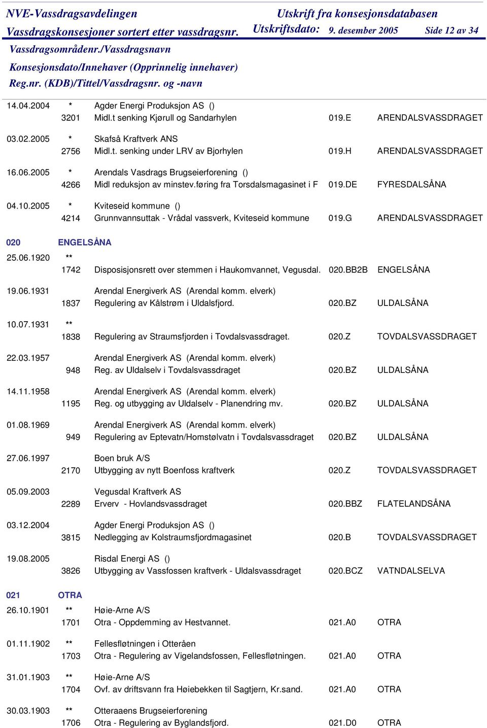 G 020 ENGELSÅNA 25.06.1920 ** 1742 Disposisjonsrett over stemmen i Haukomvannet, Vegusdal. 020.BB2B FYRESDALSÅNA ENGELSÅNA 19.06.1931 Arendal Energiverk AS (Arendal komm.