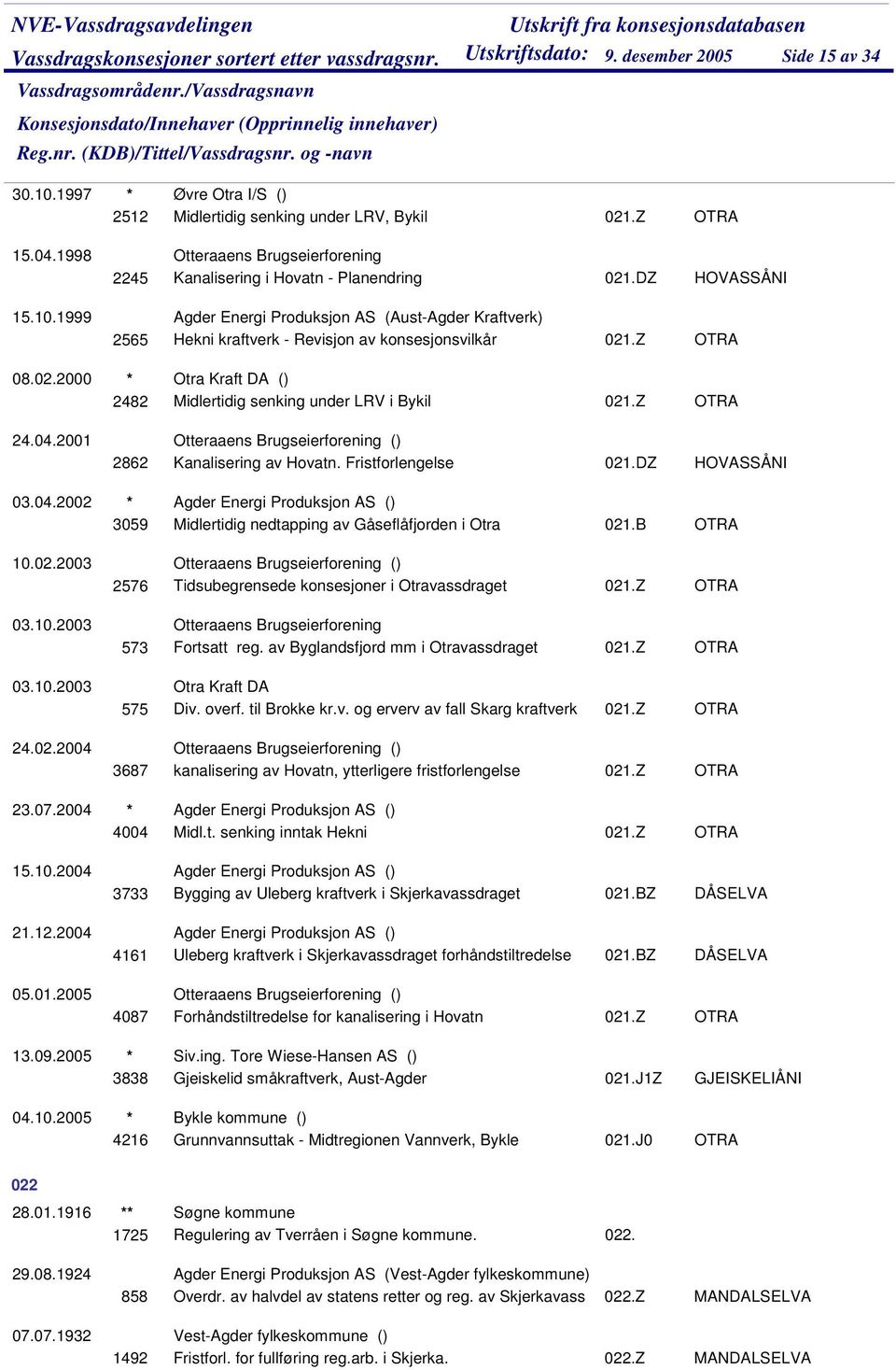 Z 24.04.2001 () 2862 Kanalisering av Hovatn. Fristforlengelse 021.DZ HOVASSÅNI 03.04.2002 * Agder Energi Produksjon AS () 3059 Midlertidig nedtapping av Gåseflåfjorden i Otra 021.B 10.02.2003 03.10.2003 03.10.2003 24.