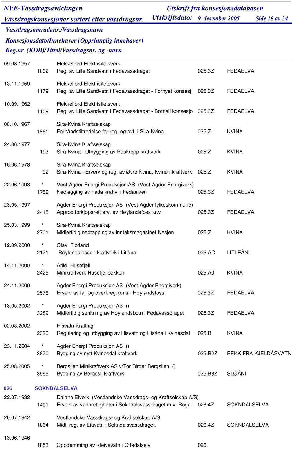 av Lille Sandvatn i Fedavassdraget - Bortfall konsesjo 025.3Z Sira-Kvina Kraftselskap 1861 Forhåndstiltredelse for reg. og ovf. i Sira-Kvina. 025.Z Sira-Kvina Kraftselskap 193 Sira-Kvina - Utbygging av Roskrepp kraftverk 025.
