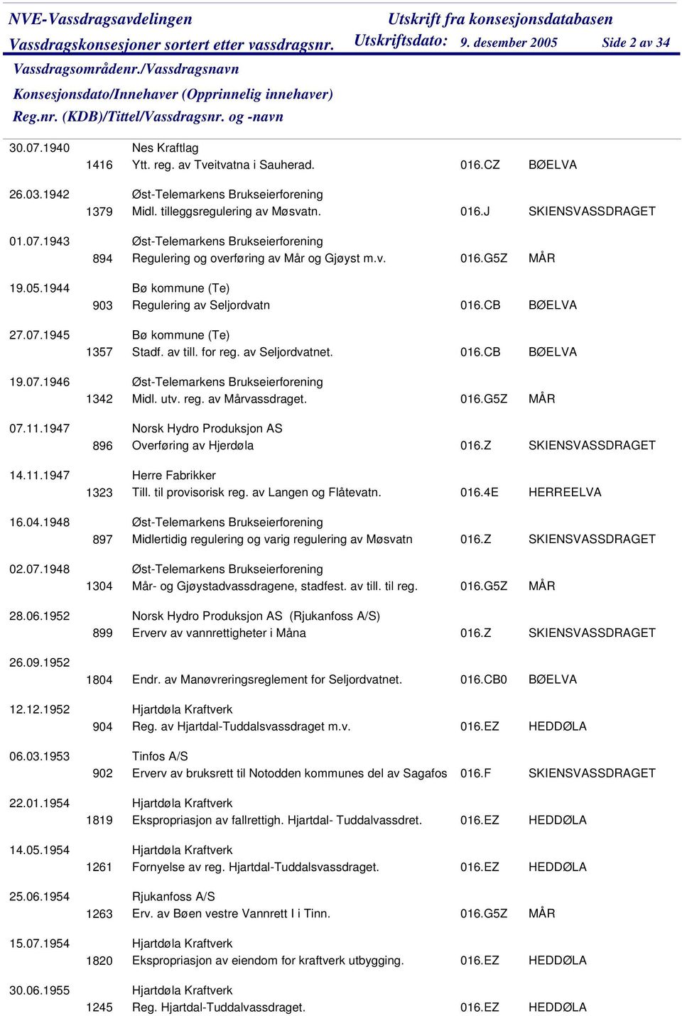 CB Bø kommune (Te) 1357 Stadf. av till. for reg. av Seljordvatnet. 016.CB Øst-Telemarkens Brukseierforening 1342 Midl. utv. reg. av Mårvassdraget. 016.G5Z Norsk Hydro Produksjon AS 896 Overføring av Hjerdøla 016.