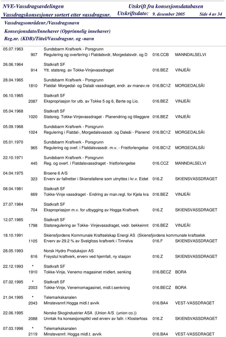 av Tokke 5 og 6, Børte og Lio. 016.BEZ 1020 Statsreg. Tokke-Vinjevassdraget - Planendring og tilleggsre 016.BEZ Sundsbarm Kraftverk - Porsgrunn 1024 Regulering i Flatdal-, Morgedalsvassdr.