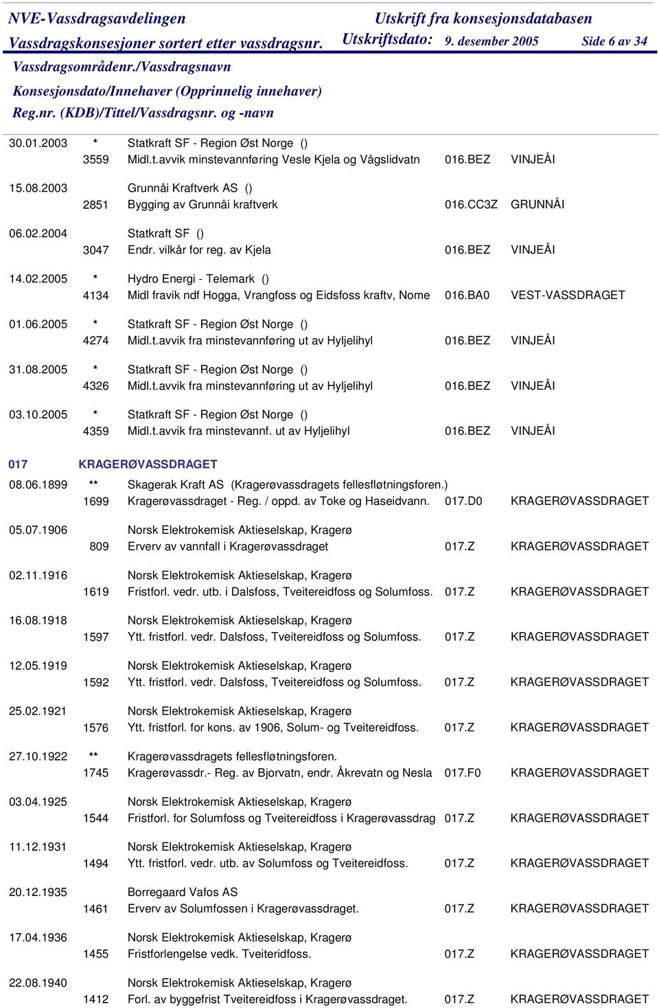 2005 * Hydro Energi - Telemark () 4134 Midl fravik ndf Hogga, Vrangfoss og Eidsfoss kraftv, Nome 016.BA0 01.06.2005 * - Region Øst Norge () 4274 Midl.t.avvik fra minstevannføring ut av Hyljelihyl 016.