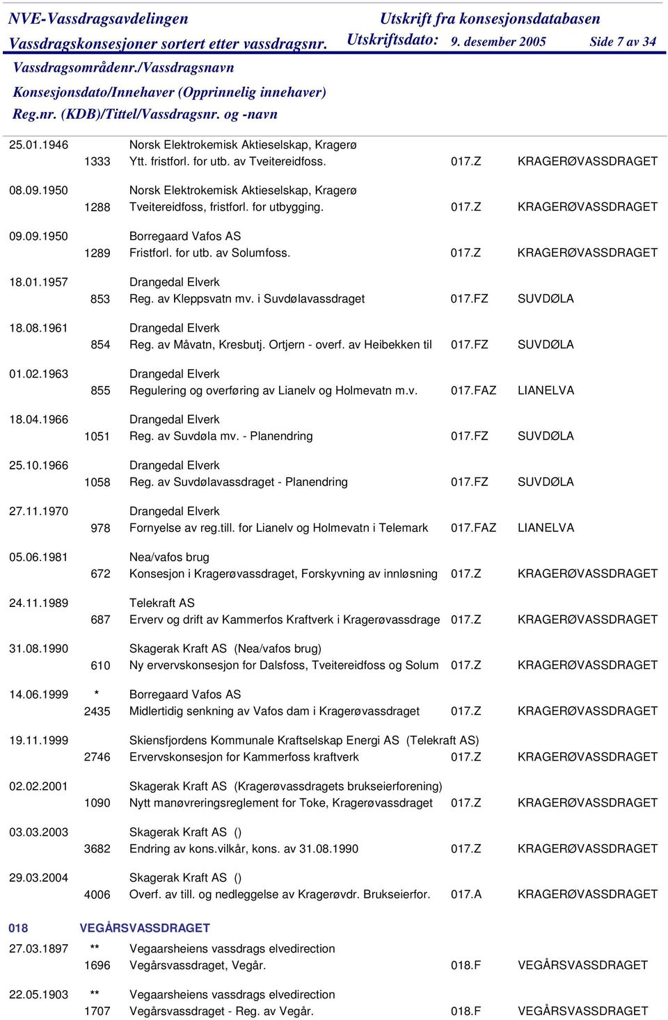 017.Z Drangedal Elverk 853 Reg. av Kleppsvatn mv. i Suvdølavassdraget 017.FZ Drangedal Elverk 854 Reg. av Måvatn, Kresbutj. Ortjern - overf. av Heibekken til 017.