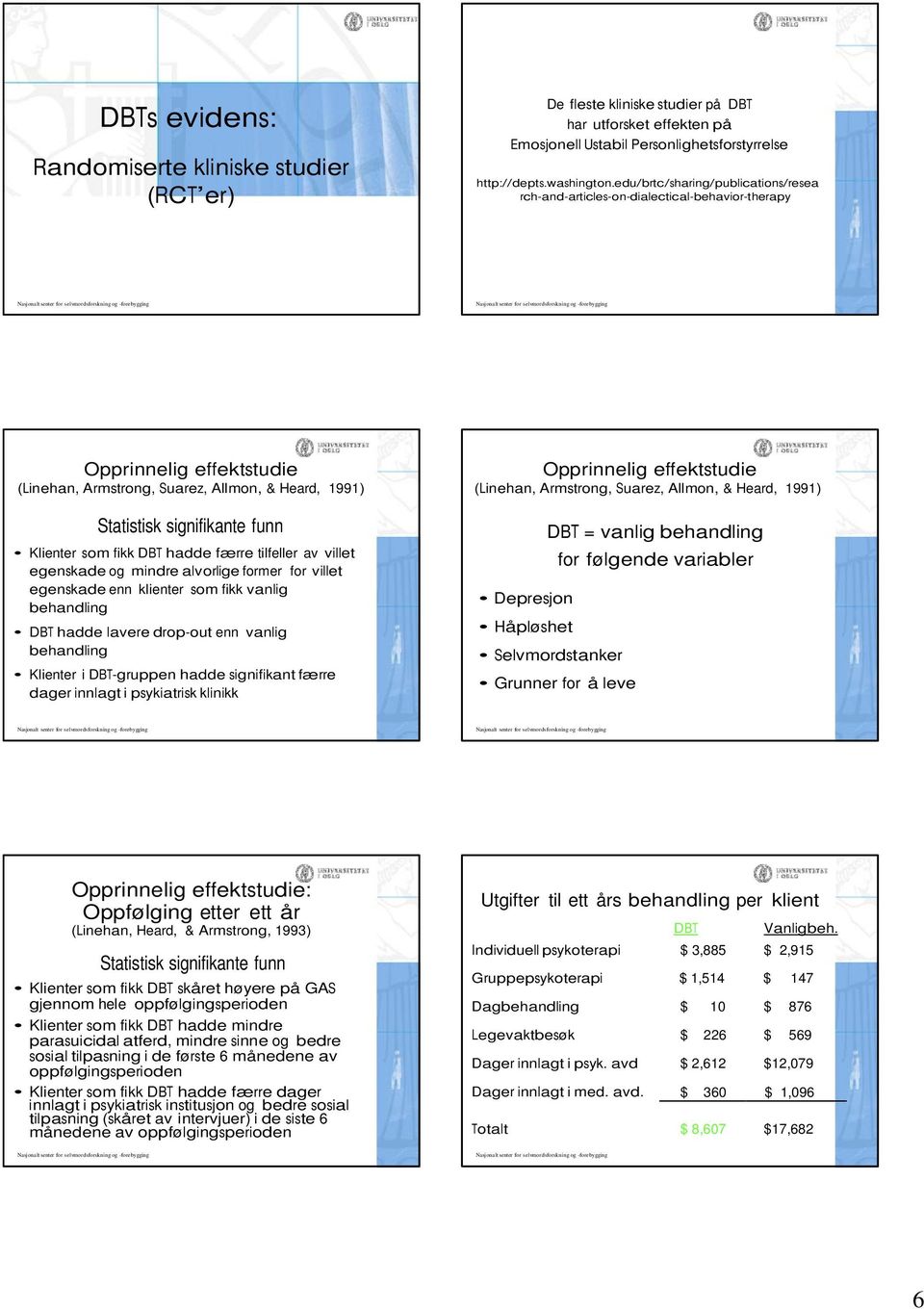 som fikk DBT hadde færre tilfeller av villet egenskade og mindre alvorlige former for villet egenskade enn klienter som fikk vanlig behandling DBT hadde lavere drop-out enn vanlig behandling Klienter