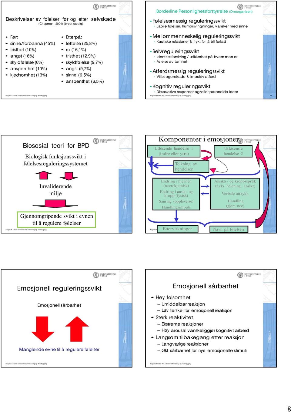 angst (9,7%) sinne (6,5%) anspenthet (6,5%) Mellommenneskelig reguleringssvikt Kaotiske relasjoner & frykt for å bli forlatt Selvreguleringssvikt Identitesforvirring / usikkerhet på hvem man er