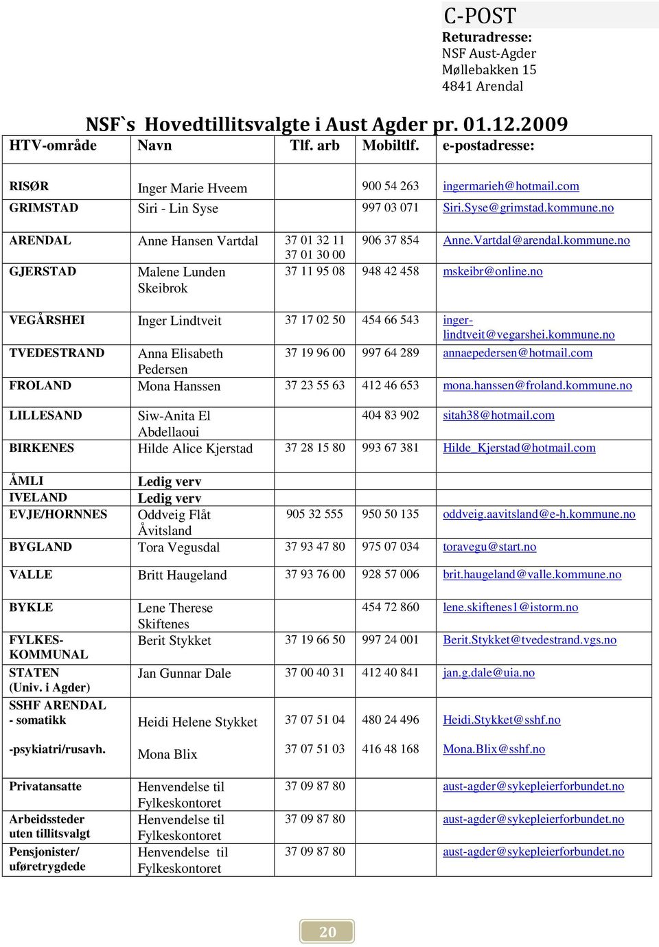 Vartdal@arendal.kommune.no 37 01 30 00 GJERSTAD Malene Lunden Skeibrok 37 11 95 08 948 42 458 mskeibr@online.no VEGÅRSHEI Inger Lindtveit 37 17 02 50 454 66 543 ingerlindtveit@vegarshei.kommune.no TVEDESTRAND Anna Elisabeth 37 19 96 00 997 64 289 annaepedersen@hotmail.