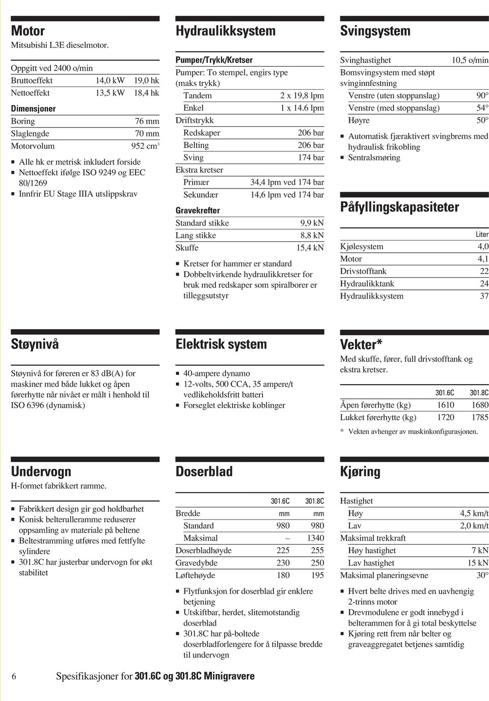 ISO 9249 og EEC 80/1269 Innfrir EU Stage IIIA utslippskrav Hydraulikksystem Pumper/Trykk/Kretser Pumper: To stempel, engirs type (maks trykk) Tandem 2 x 19,8 lpm Enkel 1 x 14.