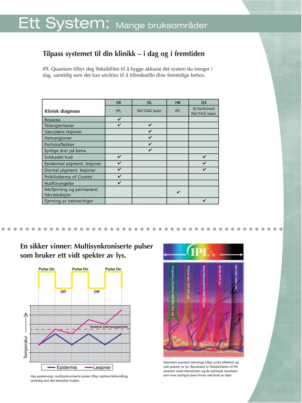 SR DL HR QS Klinisk diagnose IPL Nd:YAG laser IPL Q-Switched Nd:YAG laser Rosacea Telangiectasier Vasculære lesjoner Hemangioner Portvinsflekker Synlige årer på bena Solskadet hud Epidermal pigment.