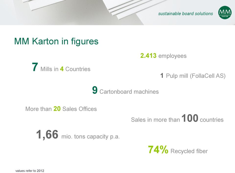 AS) 9 Cartonboard machines More than 20 Sales Offices Sales