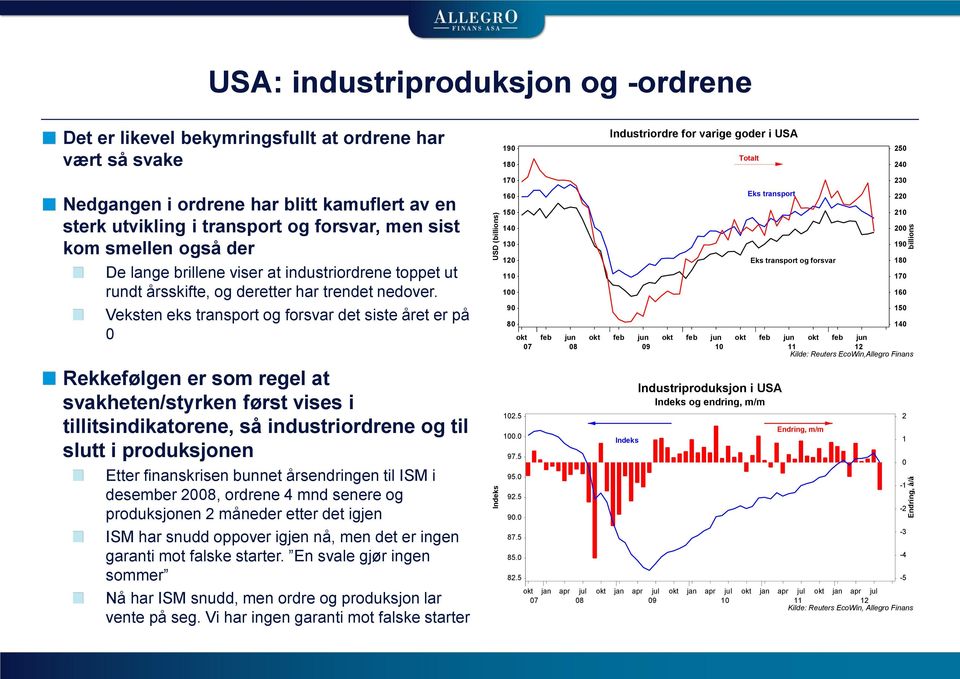 Veksten eks transport og forsvar det siste året er på 0 Rekkefølgen er som regel at svakheten/styrken først vises i tillitsindikatorene, så industriordrene og til slutt i produksjonen Etter