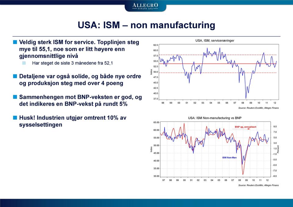 5 USA, ISM, servicenæringer Detaljene var også solide, og både nye ordre og produksjon steg med over 4 poeng Sammenhengen mot BNP-veksten er god, og det indikeres en BNP-vekst på rundt