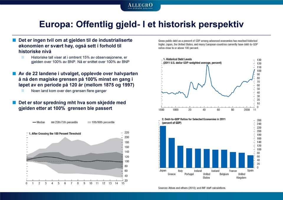 Nå er snittet over 100% av BNP Av de 22 landene i utvalget, opplevde over halvparten å nå den magiske grensen på 100% minst en gang i løpet av