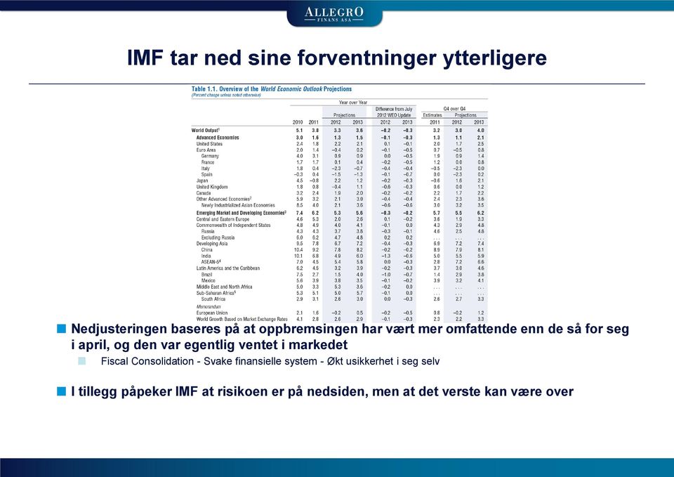 egentlig ventet i markedet Fiscal Consolidation - Svake finansielle system - Økt