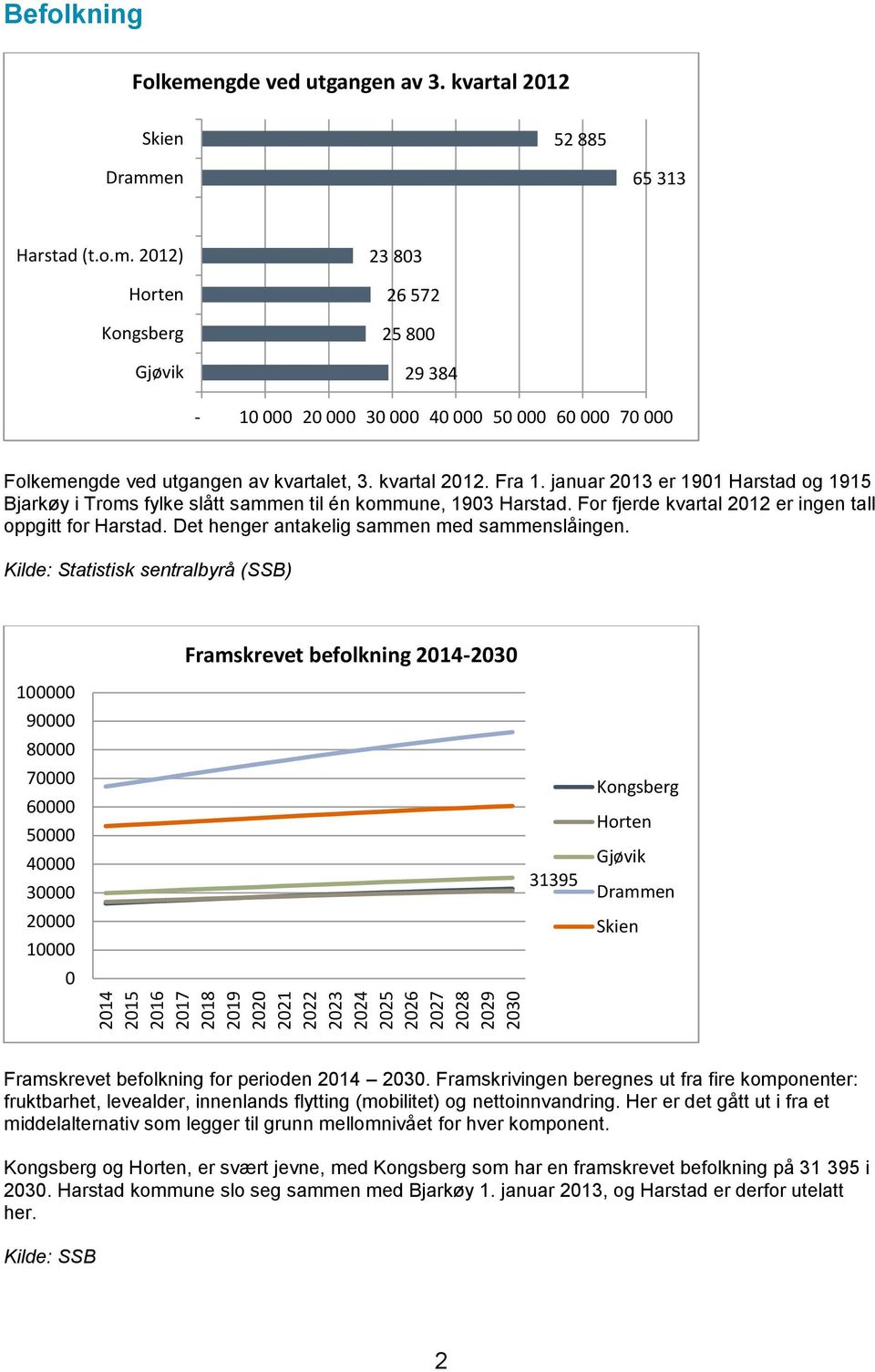 Det henger antakelig sammen med sammenslåingen.