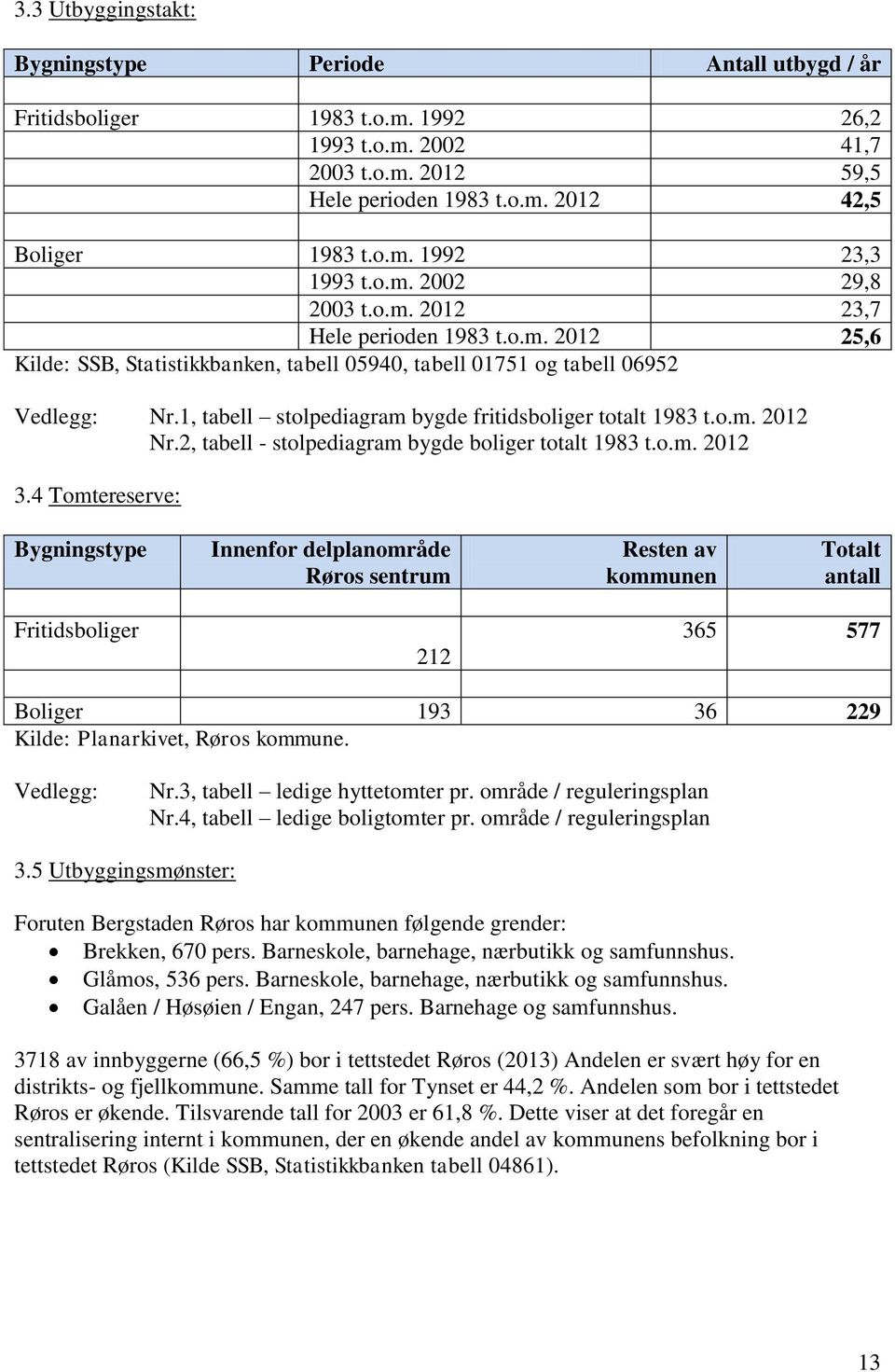 1, tabell stolpediagram bygde fritidsboliger totalt 1983 t.o.m. 2012 Nr.2, tabell - stolpediagram bygde boliger totalt 1983 t.o.m. 2012 3.