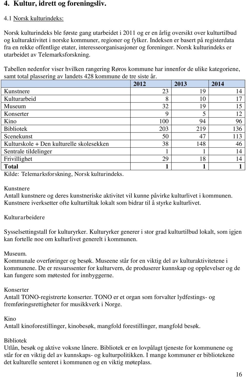 Indeksen er basert på registerdata fra en rekke offentlige etater, interesseorganisasjoner og foreninger. Norsk kulturindeks er utarbeidet av Telemarksforskning.