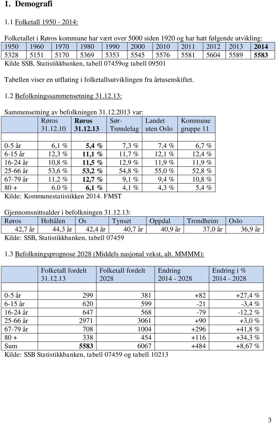 5576 5581 5604 5589 5583 Kilde SSB, Statistikkbanken, tabell 07459og tabell 09501 Tabellen viser en utflating i folketallsutviklingen fra årtusenskiftet. 1.2 Befolkningssammensetning 31.12.