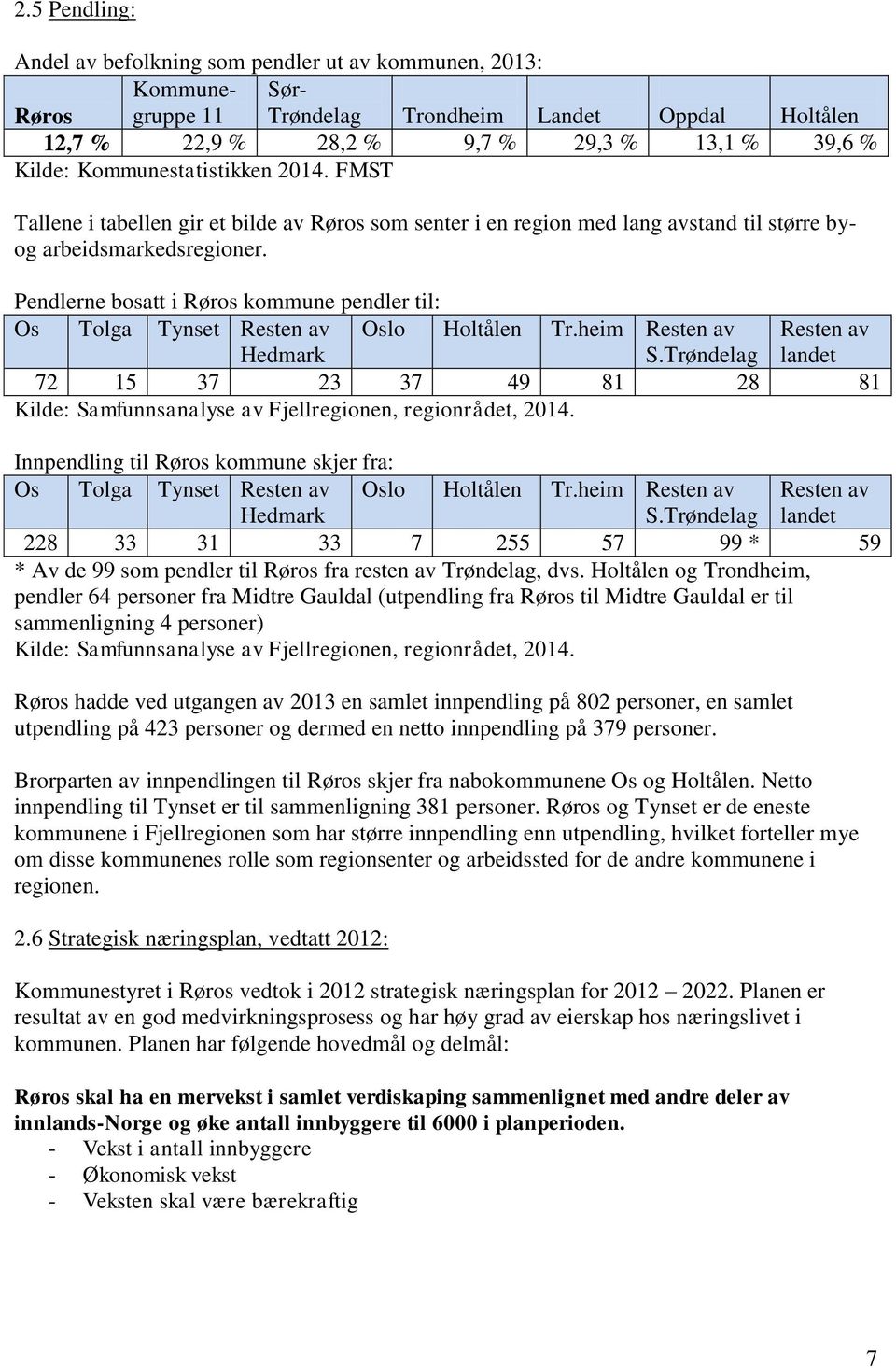 Pendlerne bosatt i Røros kommune pendler til: Os Tolga Tynset Resten av Hedmark Oslo Holtålen Tr.heim Resten av S.