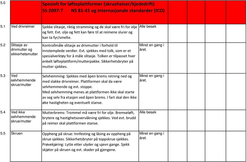 2 Slitasje av drivmutter og sikkerhetsmutter Kontrollmåle slitasje av drivmutter i forhold til innstemplede verdier. Evt. sjekkes med tolk, som er et spesialverktøy for å måle slitasje.