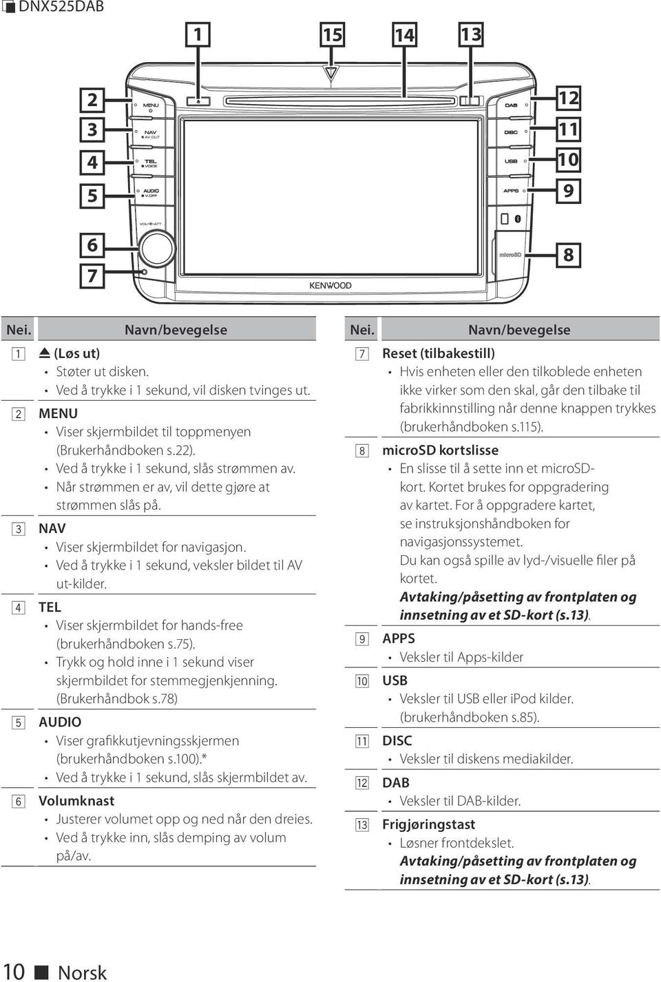 3 NAV Viser skjermbildet for navigasjon. Ved å trykke i 1 sekund, veksler bildet til AV ut-kilder. 4 TEL Viser skjermbildet for hands-free (brukerhåndboken s.75).