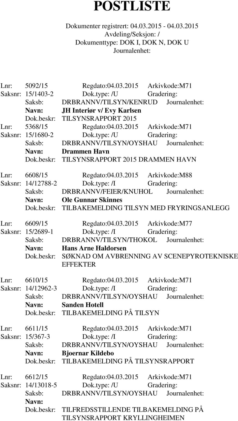 beskr: TILSYNSRAPPORT 2015 DRAMMEN HAVN Lnr: 6608/15 Regdato:04.03.2015 Arkivkode:M88 Saksnr: 14/12788-2 Dok.type: /I Gradering: Saksb: DRBRANNV/FEIER/KNUHOL Navn: Ole Gunnar Skinnes Dok.