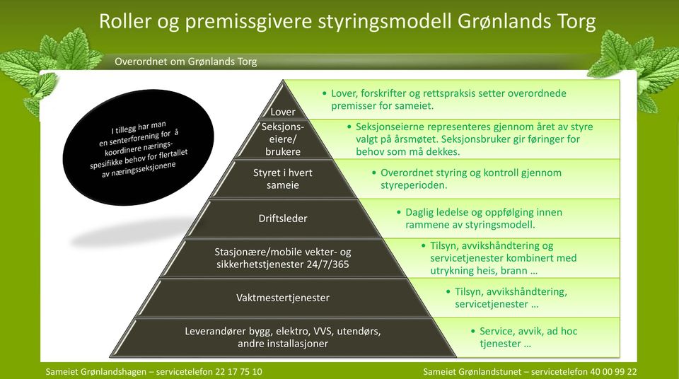 Styret i hvert sameie Driftsleder Stasjonære/mobile vekter- og sikkerhetstjenester 24/7/365 Vaktmestertjenester Overordnet styring og kontroll gjennom styreperioden.