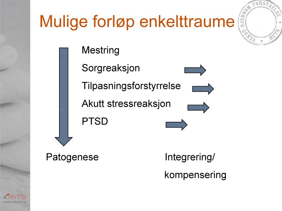 Tilpasningsforstyrrelse Akutt