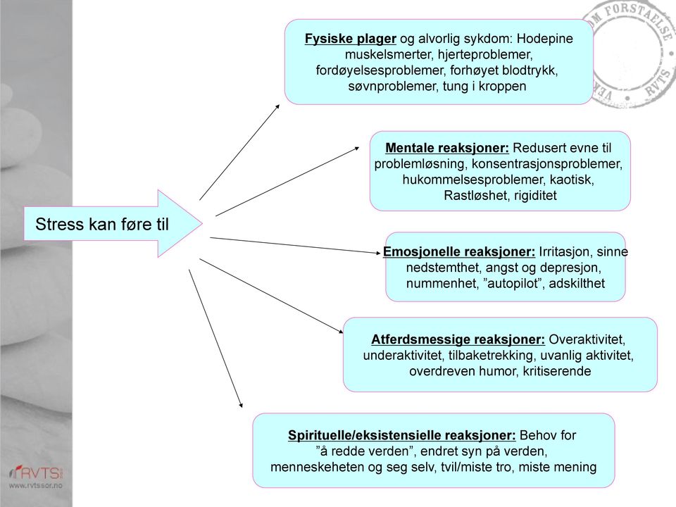 sinne nedstemthet, angst og depresjon, nummenhet, autopilot, adskilthet Atferdsmessige reaksjoner: Overaktivitet, underaktivitet, tilbaketrekking, uvanlig aktivitet,