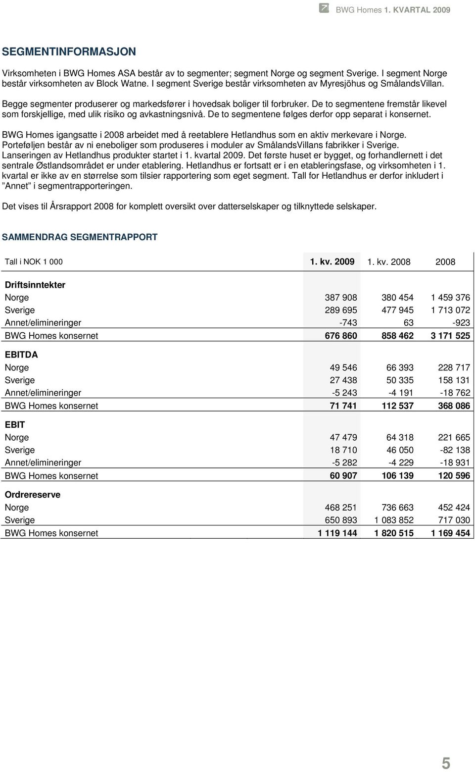 De to segmentene fremstår likevel som forskjellige, med ulik risiko og avkastningsnivå. De to segmentene følges derfor opp separat i konsernet.