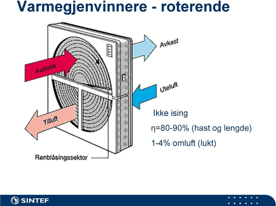 η=80-90% (hast og