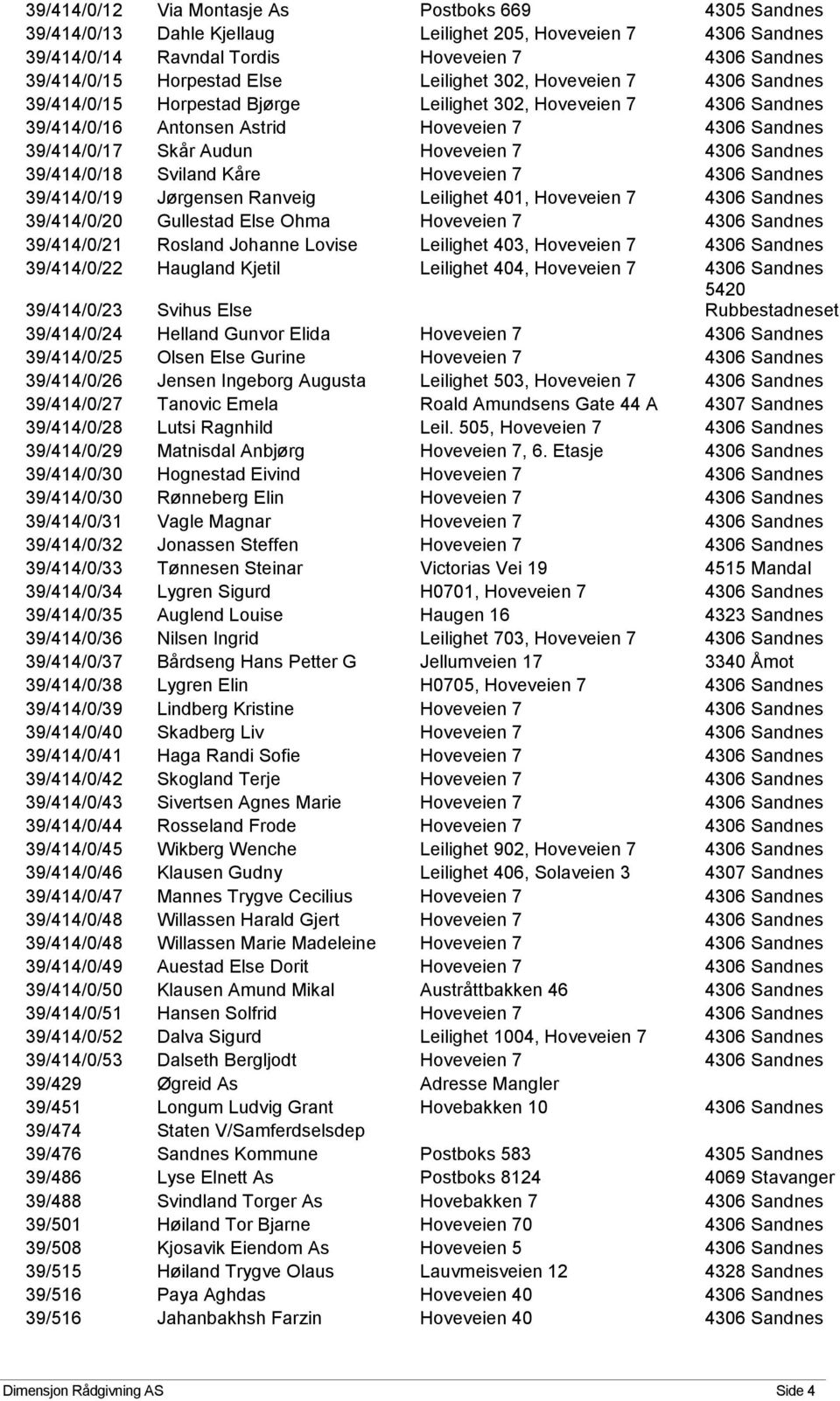 4306 Sandnes 39/414/0/18 Sviland Kåre Hoveveien 7 4306 Sandnes 39/414/0/19 Jørgensen Ranveig Leilighet 401, Hoveveien 7 4306 Sandnes 39/414/0/20 Gullestad Else Ohma Hoveveien 7 4306 Sandnes