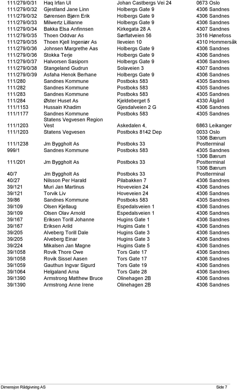 Ingeniør As Ileveien 10 4310 Hommersåk 111/279/0/36 Johnsen Margrethe Aas Holbergs Gate 9 4306 Sandnes 111/279/0/36 Stokka Terje Holbergs Gate 9 4306 Sandnes 111/279/0/37 Halvorsen Sasiporn Holbergs