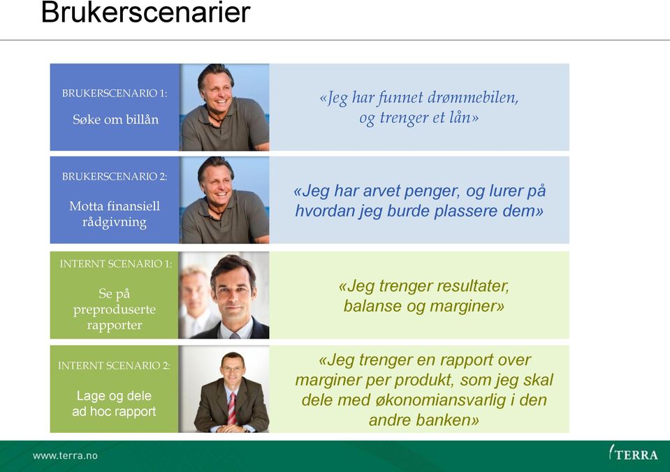 Se på preproduserte rapporter INTERNT SCENARIO 2: Lage og dele ad hoc rapport «Jeg trenger resultater, balanse og