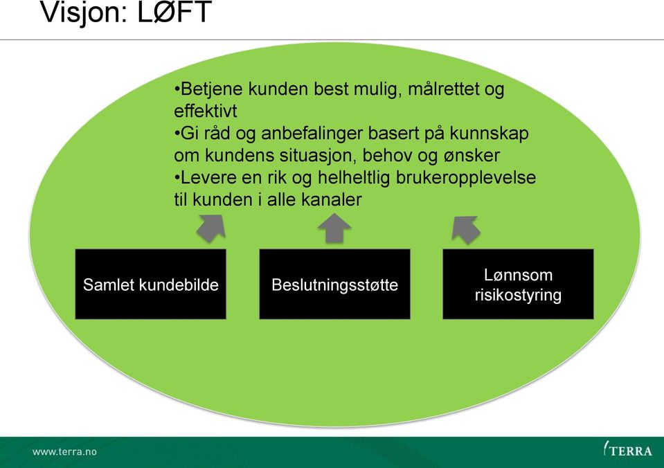 og ønsker Levere en rik og helheltlig brukeropplevelse til kunden i