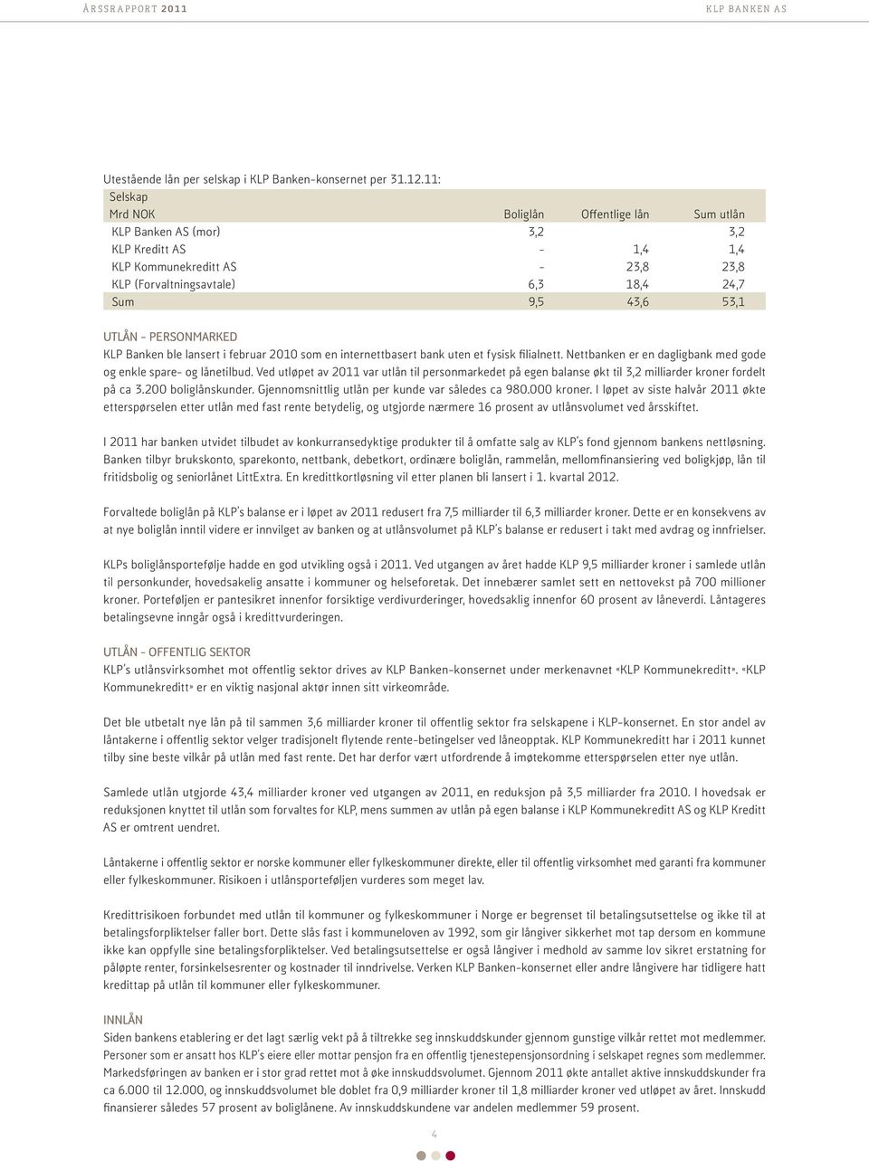 personmarked KLP Banken ble lansert i februar 2010 som en internettbasert bank uten et fysisk filialnett. Nettbanken er en dagligbank med gode og enkle spare- og lånetilbud.