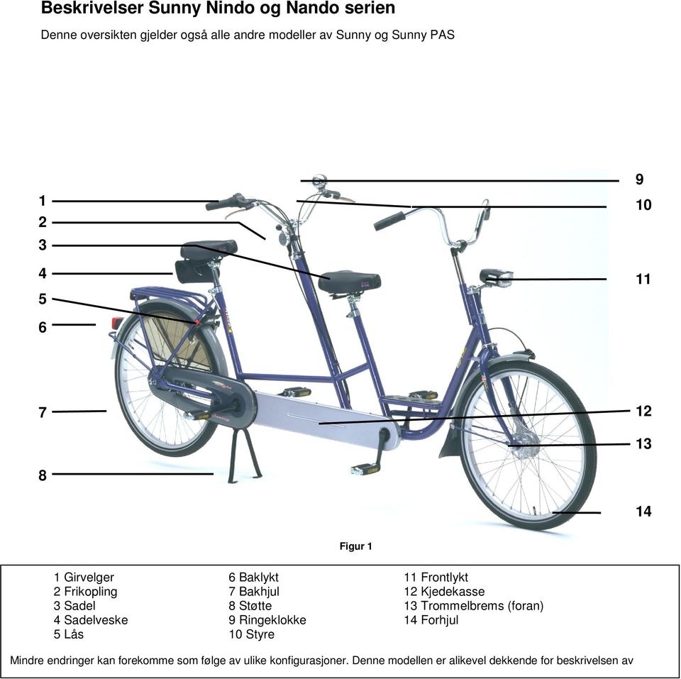 Kjedekasse 3 Sadel 8 Støtte 13 Trommelbrems (foran) 4 Sadelveske 9 Ringeklokke 14 Forhjul 5 Lås 10 Styre