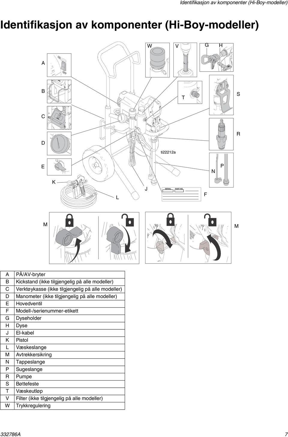 alle modeller) Manometer (ikke tilgjengelig på alle modeller) Hovedventil Modell-/serienummer-etikett Dyseholder Dyse El-kabel Pistol