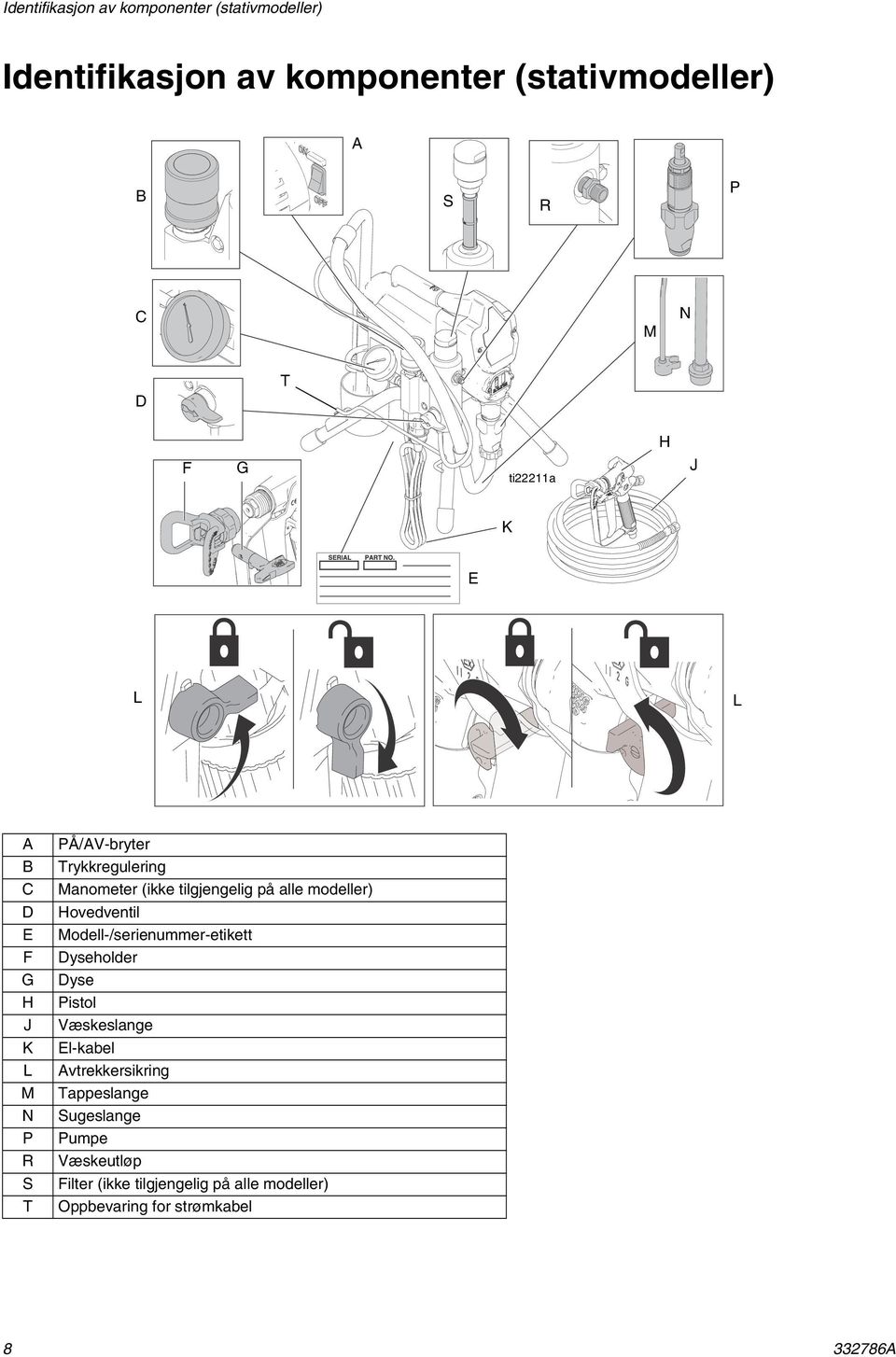 alle modeller) Hovedventil Modell-/serienummer-etikett Dyseholder Dyse Pistol Væskeslange El-kabel Avtrekkersikring