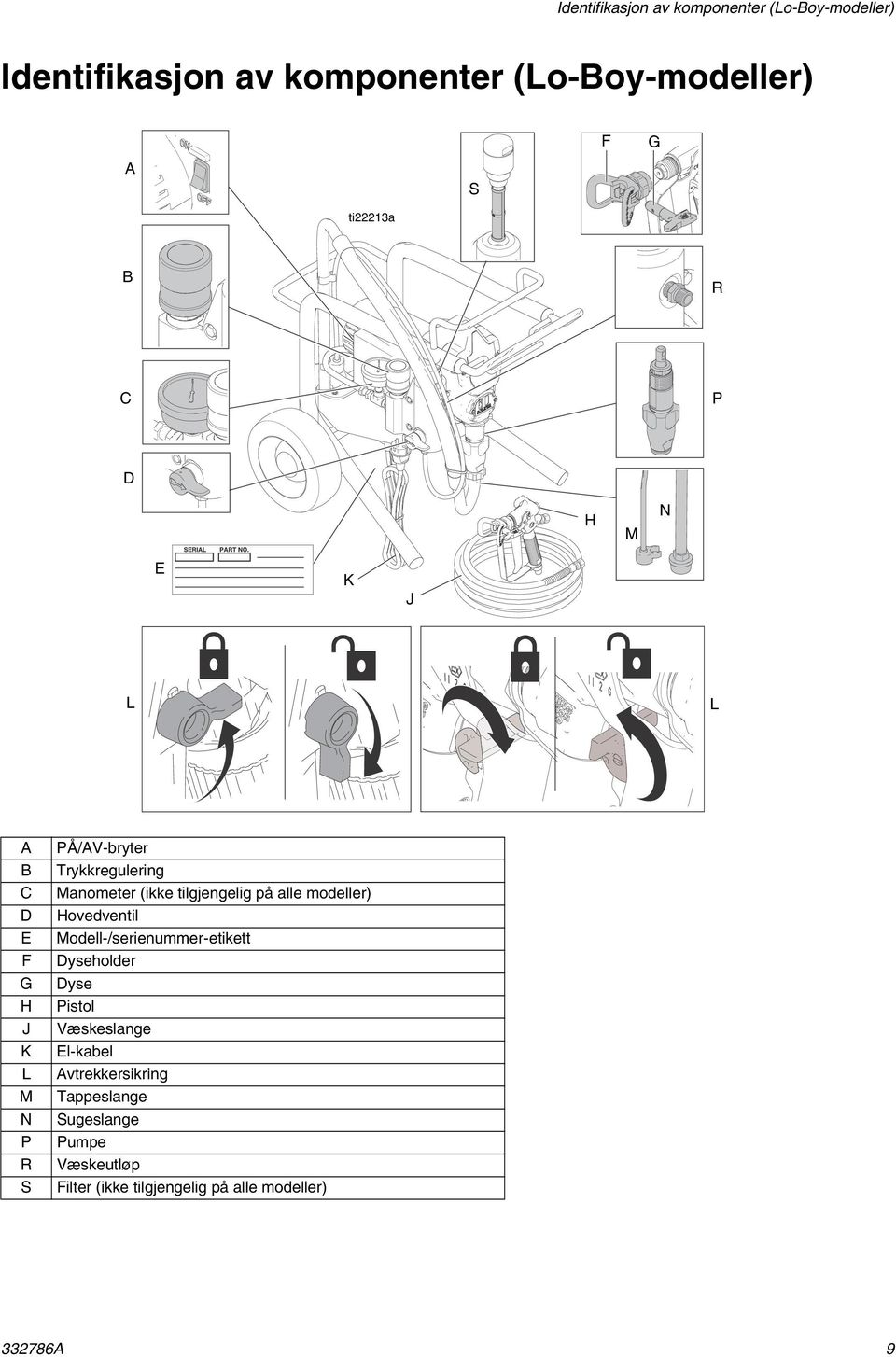 (ikke tilgjengelig på alle modeller) Hovedventil Modell-/serienummer-etikett Dyseholder Dyse Pistol