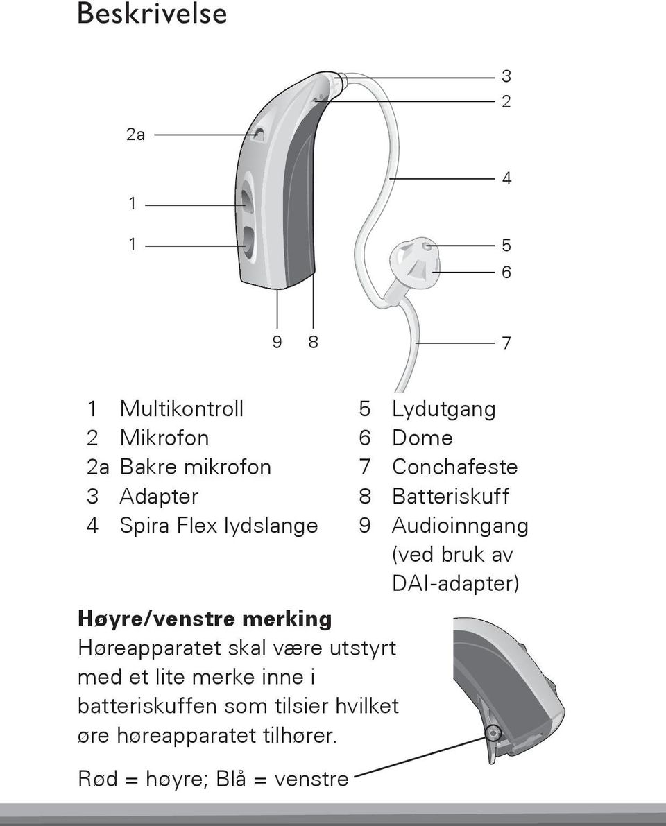 i batteriskuffen som tilsier hvilket øre høreapparatet tilhører.