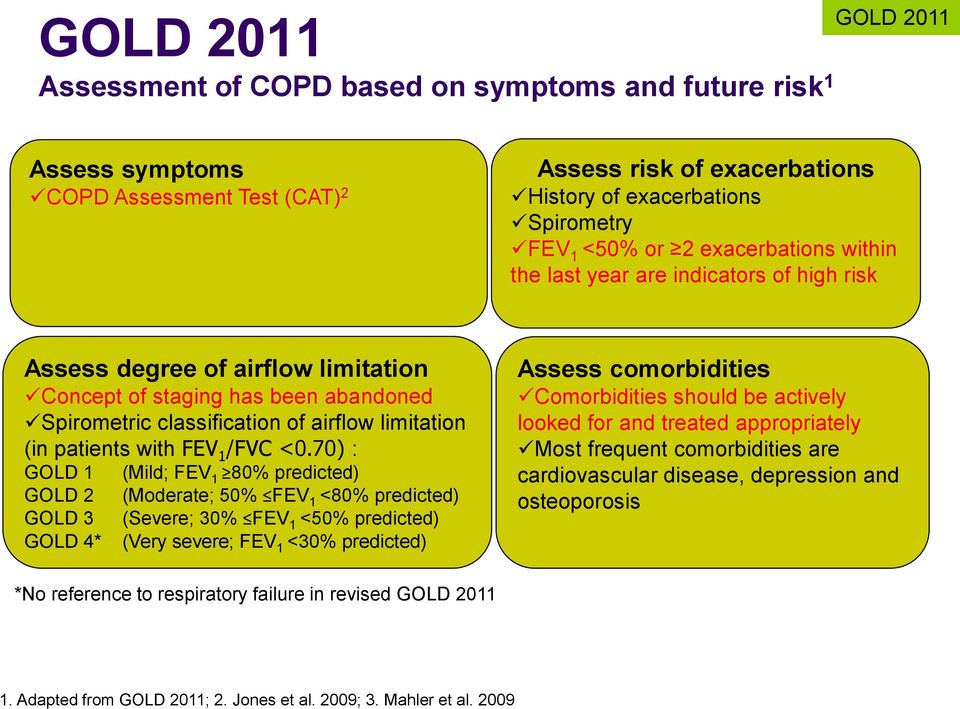 patients with FEV 1 /FVC <0.